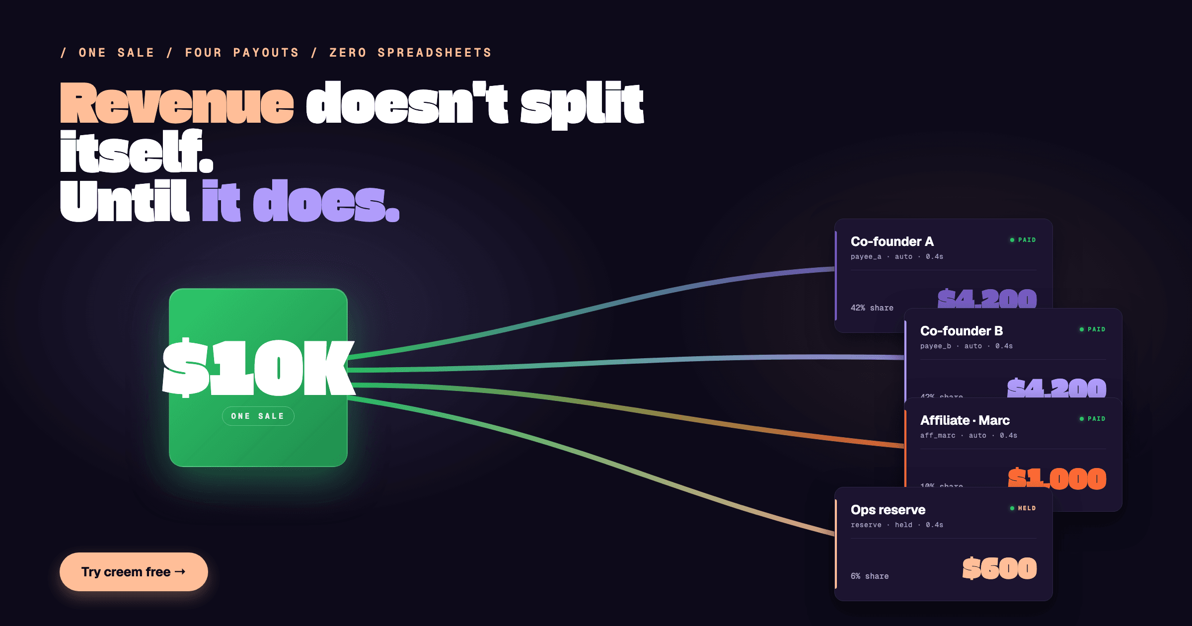 Revenue splits: paying co-founders without spreadsheets